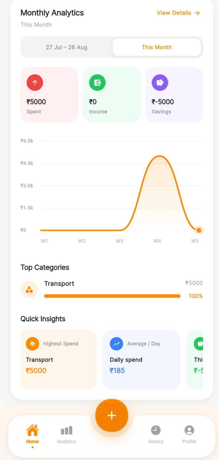 Budgetics Monthly Analytics screen with spending chart, top categories and quick insights including daily average spend